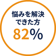 悩みを解決できた方:82%