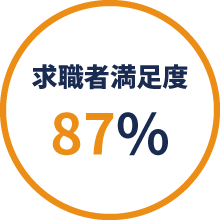 求職者満足度:87%